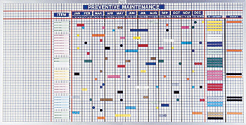 Preventive Maintenance Chart